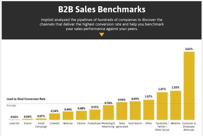 Chart, timeline

Description automatically generated