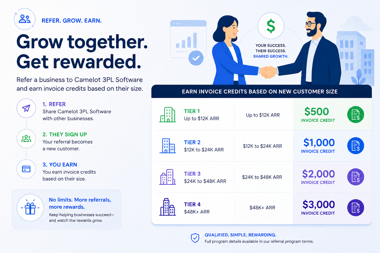 Camelot Referral Program 2026